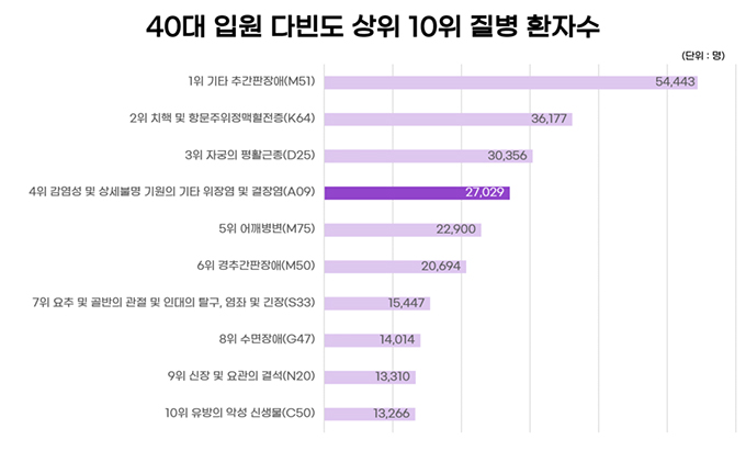 그래프1