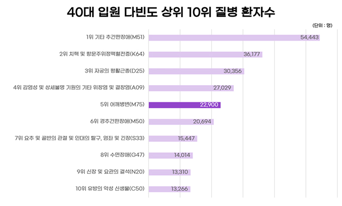 그래프