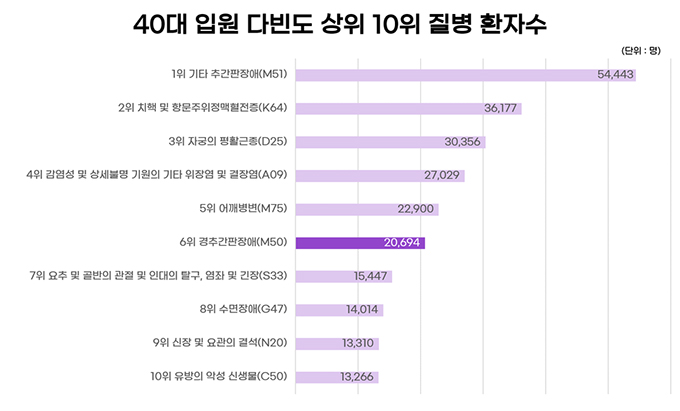 그래프