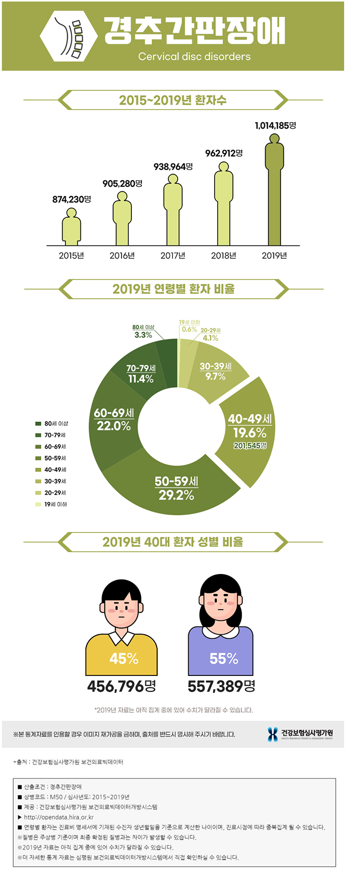 그래프2