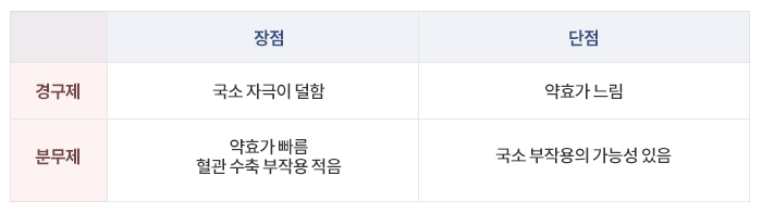 표