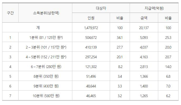 표1