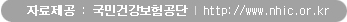 국민건강보험공단 바로가기 버튼