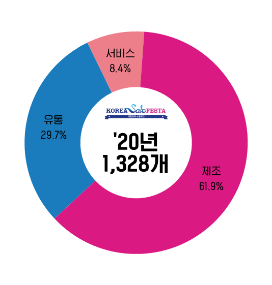 언택트 소비시대 드론 활용 배송 시연