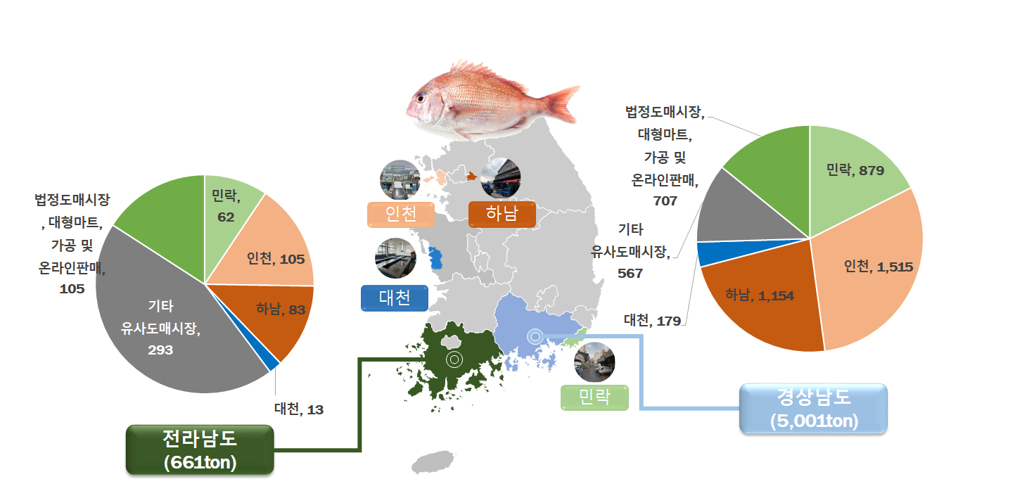 □ 문화체육관광부