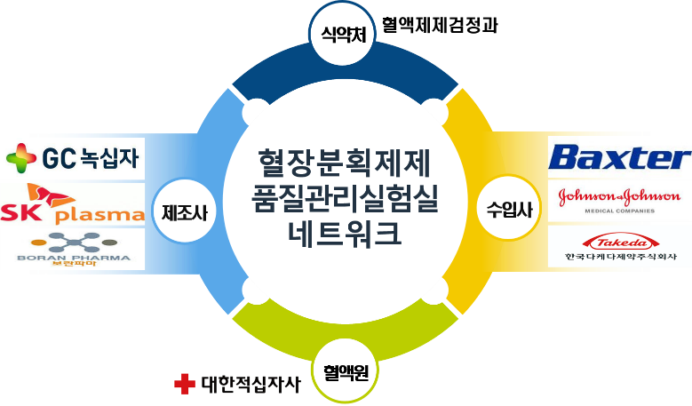 □ 문화체육관광부