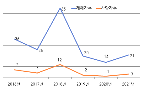 그림입니다. 원본 그림의 이름: CLP00001fe00005.bmp 원본 그림의 크기: 가로 482pixel, 세로 292pixel