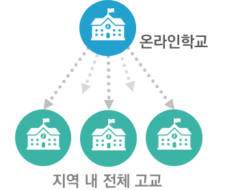 그림입니다. 원본 그림의 이름: 그림1.png 원본 그림의 크기: 가로 345pixel, 세로 278pixel