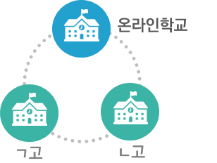 그림입니다. 원본 그림의 이름: 그림2.png 원본 그림의 크기: 가로 308pixel, 세로 232pixel