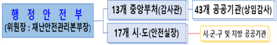 그림입니다. 원본 그림의 이름: CLP00003d200002.bmp 원본 그림의 크기: 가로 889pixel, 세로 146pixel