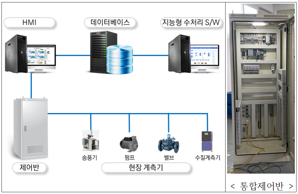주식회사 에이치코비 이미지