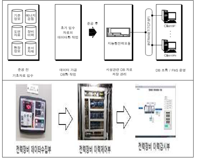세현이앤씨 이미지