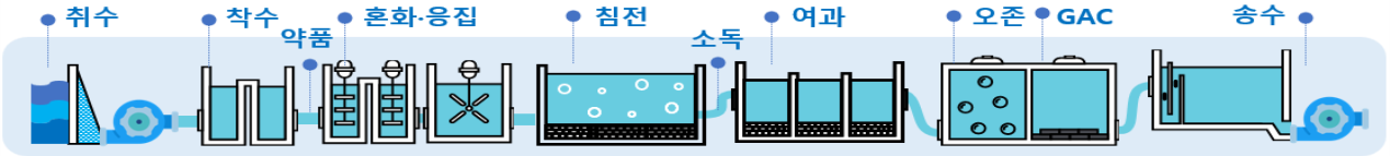 그림입니다. 원본 그림의 이름: CLP000008e80003.bmp 원본 그림의 크기: 가로 1114pixel, 세로 165pixel