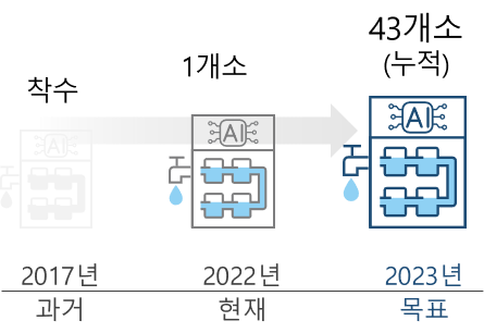 그림입니다. 원본 그림의 이름: 스마트.png 원본 그림의 크기: 가로 445pixel, 세로 306pixel