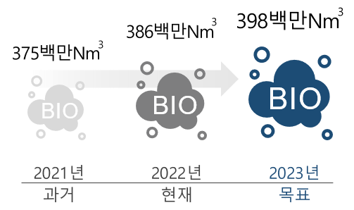 그림입니다. 원본 그림의 이름: 바이오다시.png 원본 그림의 크기: 가로 503pixel, 세로 298pixel