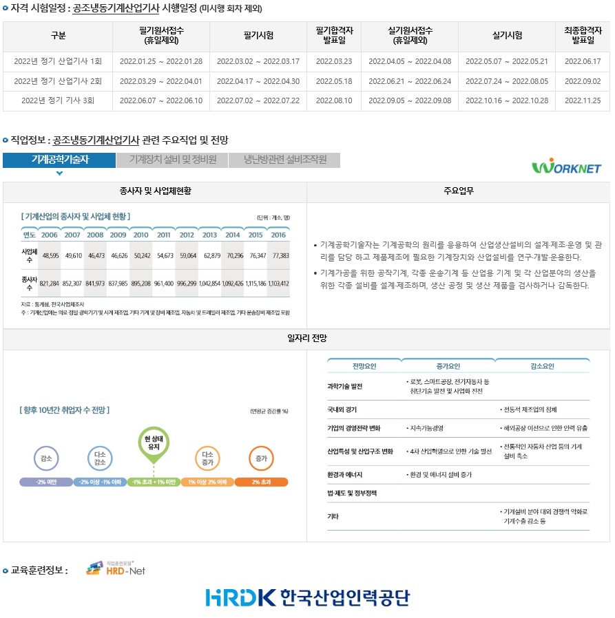 한국산업인력공단