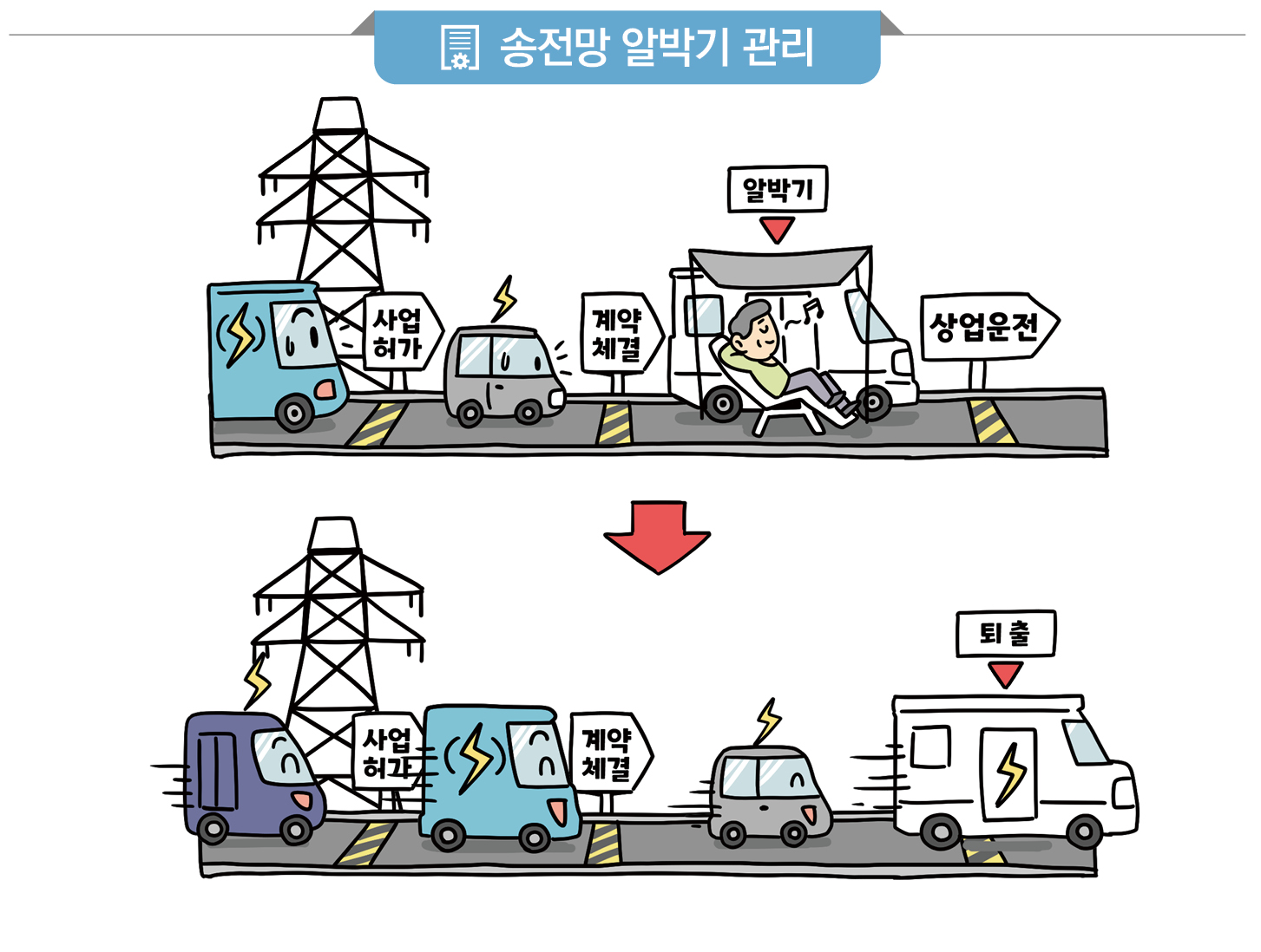 그림입니다. 원본 그림의 이름: 인포그래픽 삽화 2.jpg 원본 그림의 크기: 가로 1453pixel, 세로 1098pixel