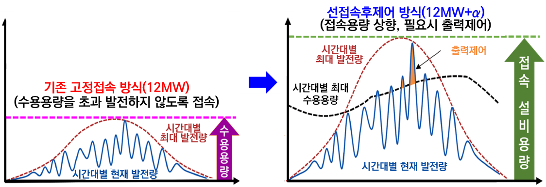 그림입니다. 원본 그림의 이름: CLP000004ec0011.bmp 원본 그림의 크기: 가로 1124pixel, 세로 386pixel