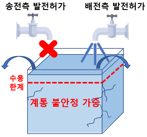 그림입니다. 원본 그림의 이름: CLP00005db80039.bmp 원본 그림의 크기: 가로 486pixel, 세로 453pixel