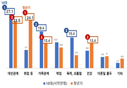 그림입니다. 원본 그림의 이름: 고립은둔원인-청년기, 10대.png 원본 그림의 크기: 가로 250pixel, 세로 173pixel