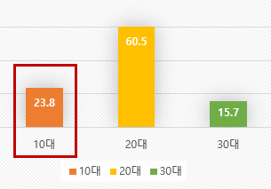 그림입니다. 원본 그림의 이름: 고립은둔 시작 시기2.png 원본 그림의 크기: 가로 305pixel, 세로 213pixel