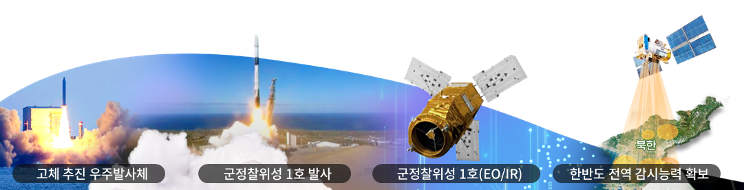 그림입니다. 원본 그림의 이름: CLP000077f42c54.bmp 원본 그림의 크기: 가로 1586pixel, 세로 277pixel