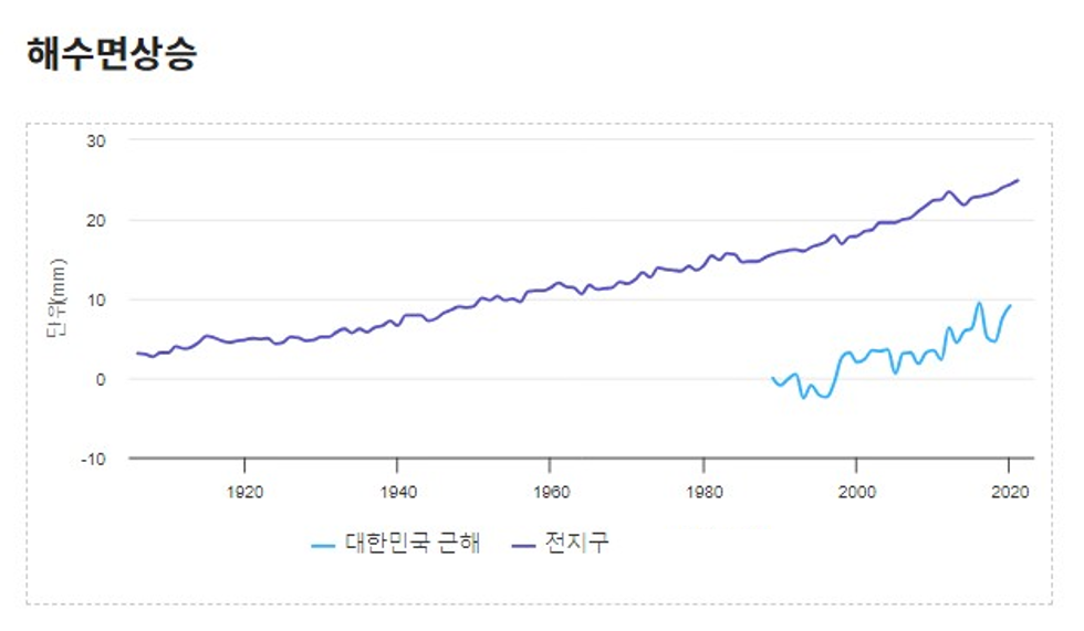 그림입니다. 원본 그림의 이름: 통계2.png 원본 그림의 크기: 가로 980pixel, 세로 571pixel