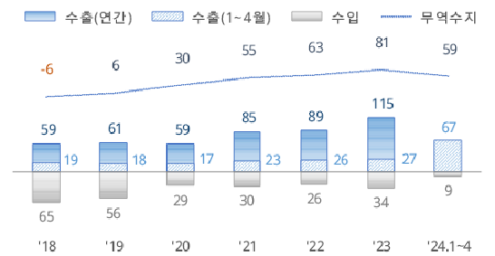그림입니다. 원본 그림의 이름: CLP00003ef8b940.wmf 원본 그림의 크기: 가로 547pixel, 세로 284pixel