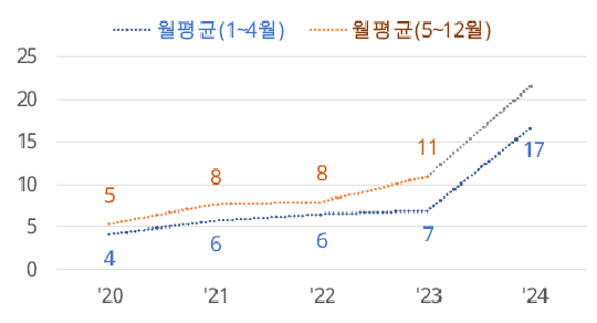 그림입니다. 원본 그림의 이름: CLP00003c94000a.wmf 원본 그림의 크기: 가로 541pixel, 세로 293pixel