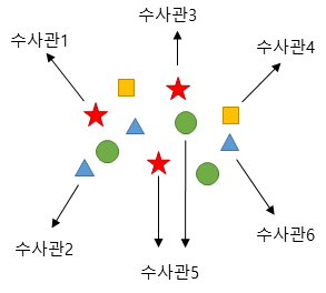 그림입니다. 원본 그림의 이름: CLP000049280002.bmp 원본 그림의 크기: 가로 293pixel, 세로 264pixel