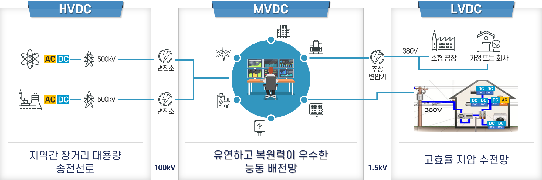 그림입니다. 원본 그림의 이름: image1.png 원본 그림의 크기: 가로 1786pixel, 세로 595pixel