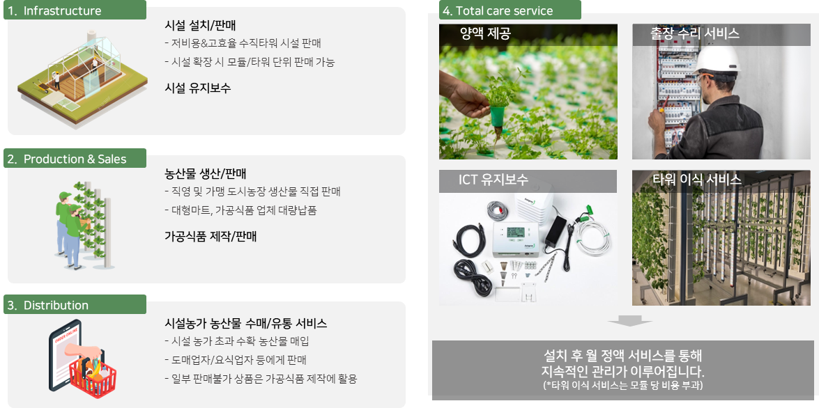 그림입니다. 원본 그림의 이름: CLP000020540016.bmp 원본 그림의 크기: 가로 1175pixel, 세로 586pixel