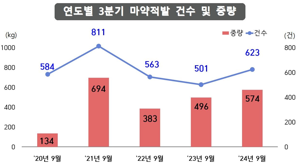 그림입니다. 원본 그림의 이름: 3분기 비교(수정).JPG 원본 그림의 크기: 가로 1246pixel, 세로 681pixel