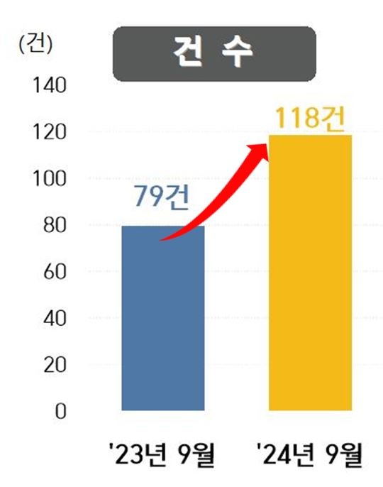 그림입니다. 원본 그림의 이름: 소량건수_화살표.JPG 원본 그림의 크기: 가로 540pixel, 세로 686pixel