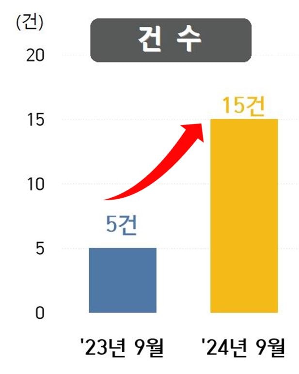 그림입니다. 원본 그림의 이름: 대형건수_화살표.JPG 원본 그림의 크기: 가로 617pixel, 세로 772pixel