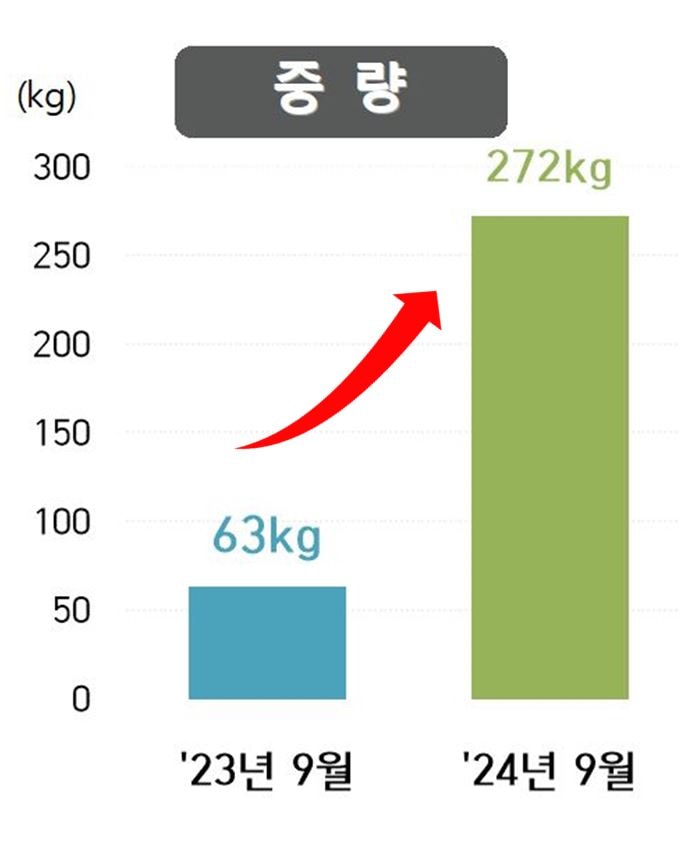 그림입니다. 원본 그림의 이름: 대형중량_화살표.JPG 원본 그림의 크기: 가로 693pixel, 세로 847pixel