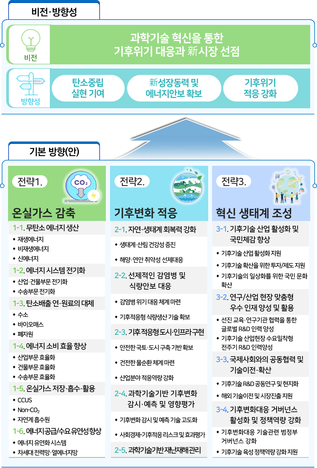 그림입니다. 원본 그림의 이름: 비전.png 원본 그림의 크기: 가로 1069pixel, 세로 1578pixel