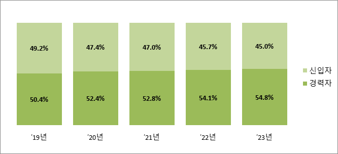 기술인력 이미지