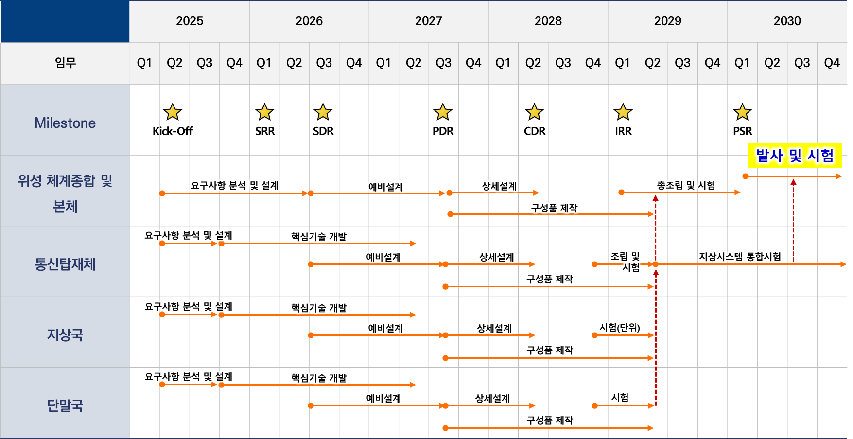 오동통신 이미지