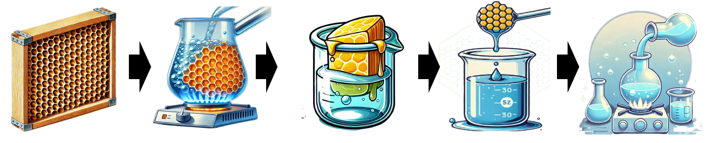 그림입니다. 원본 그림의 이름: 유인제 제조.png 원본 그림의 크기: 가로 1444pixel, 세로 291pixel