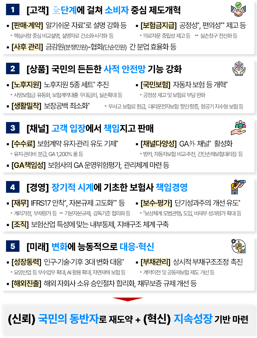 보험사기 고의의 입증자료