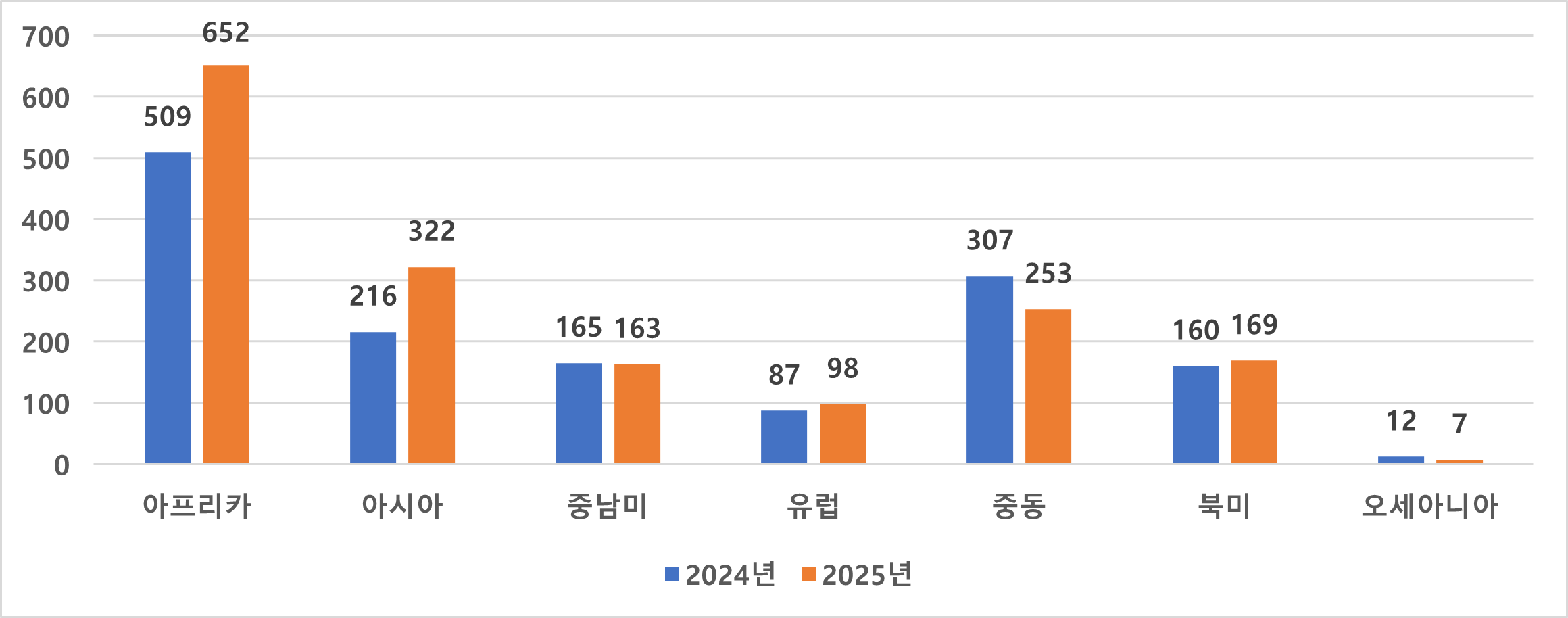【총괄】‘25