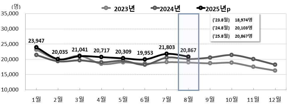 그림입니다. 원본 그림의 이름: CLP00000adc0001.bmp 원본 그림의 크기: 가로 983pixel, 세로 357pixel