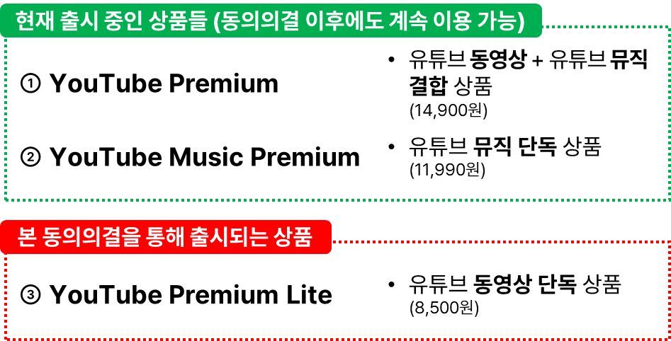 국가별 출시 일정 개요