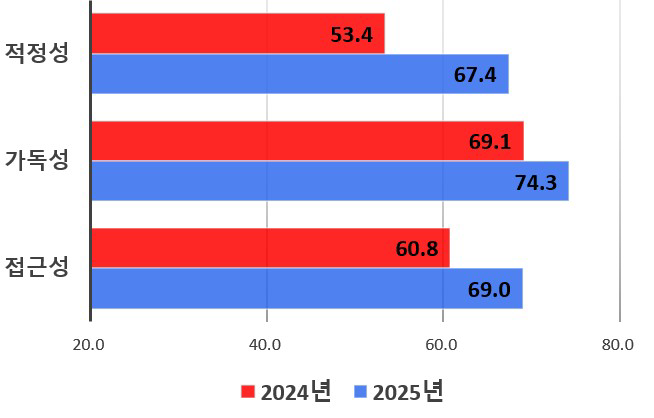 그림입니다. 원본 그림의 이름: 화면 캡처 2025-12-10 102348.jpg 원본 그림의 크기: 가로 654pixel, 세로 418pixel