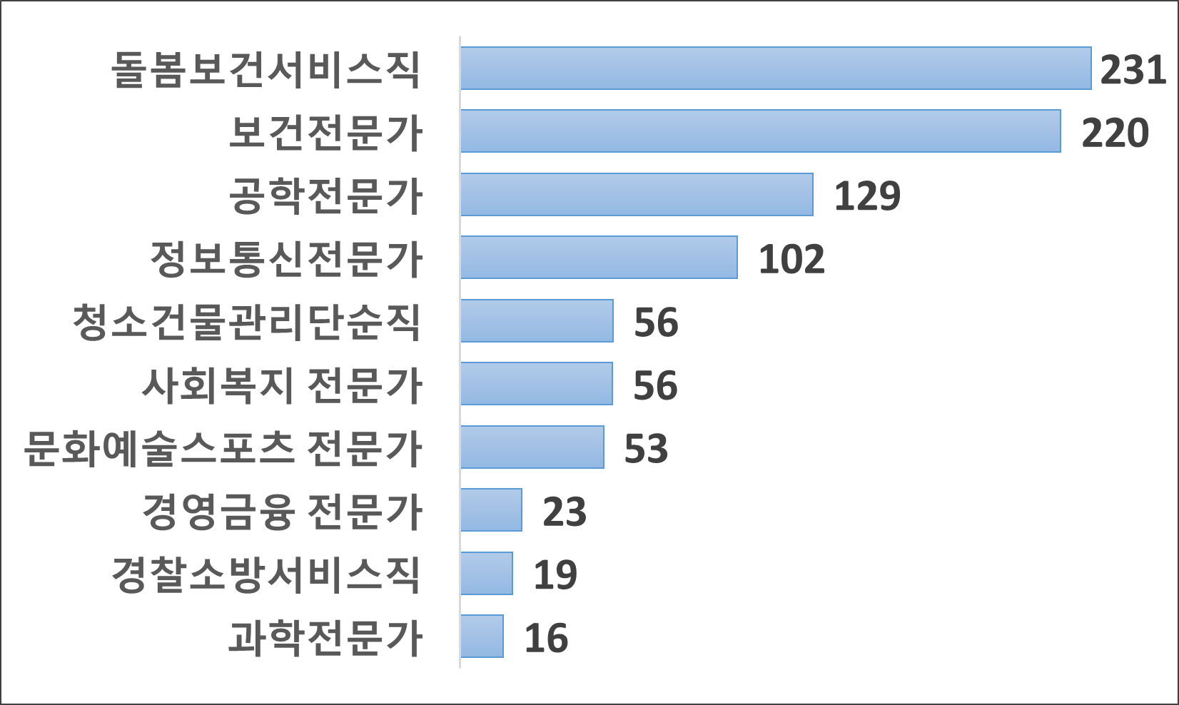 그림입니다. 원본 그림의 이름: 직중증가.png 원본 그림의 크기: 가로 1652pixel, 세로 988pixel