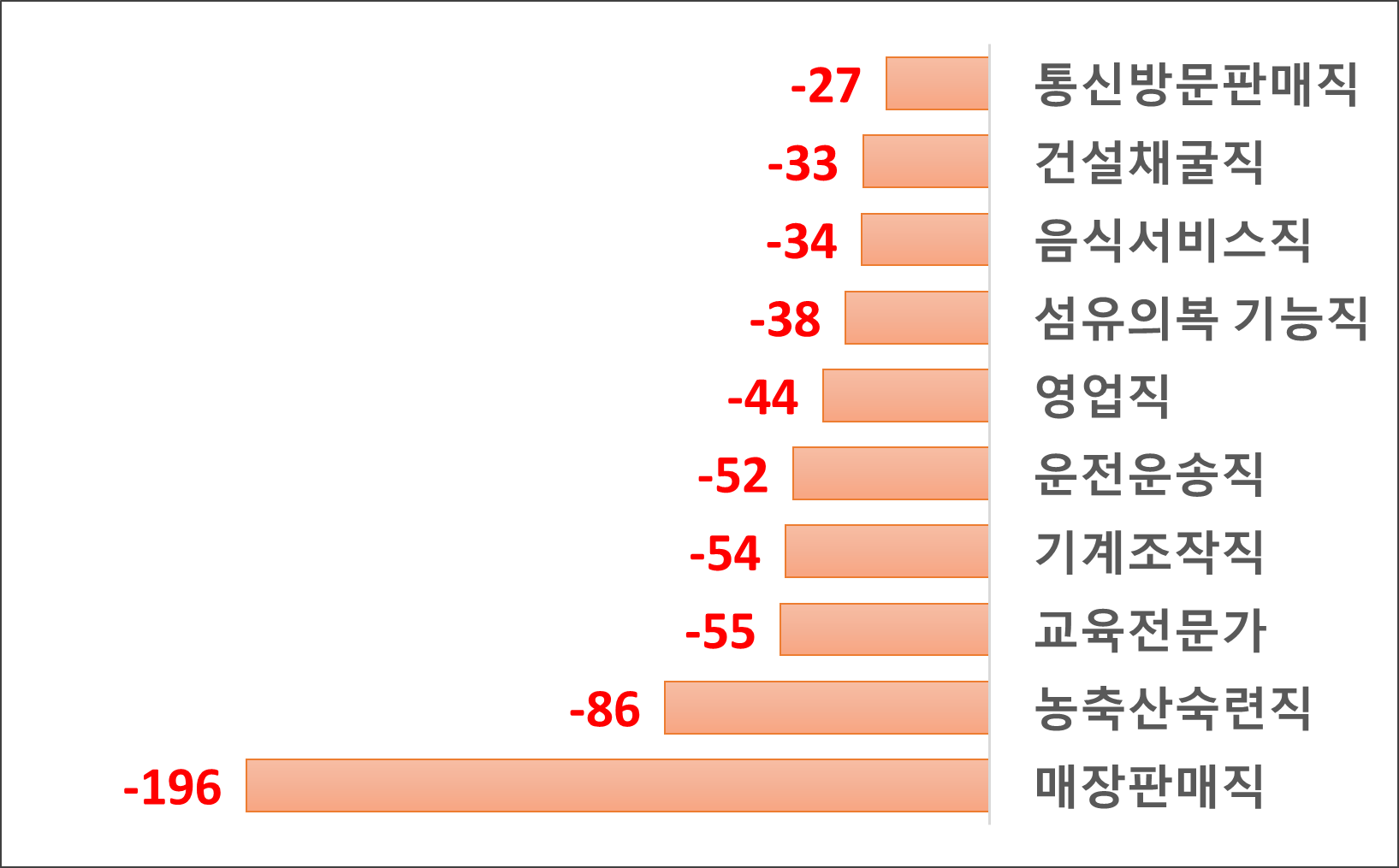 그림입니다. 원본 그림의 이름: 직중감소.png 원본 그림의 크기: 가로 1635pixel, 세로 1015pixel