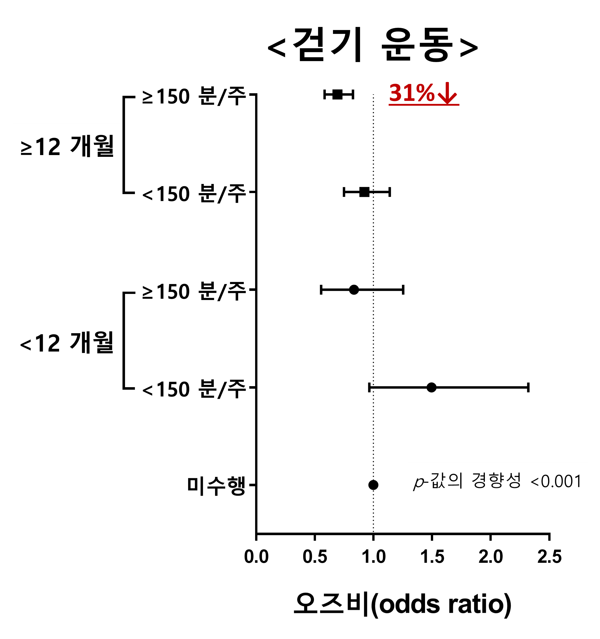 그림입니다. 원본 그림의 이름: 그림1-1.png 원본 그림의 크기: 가로 2366pixel, 세로 2522pixel