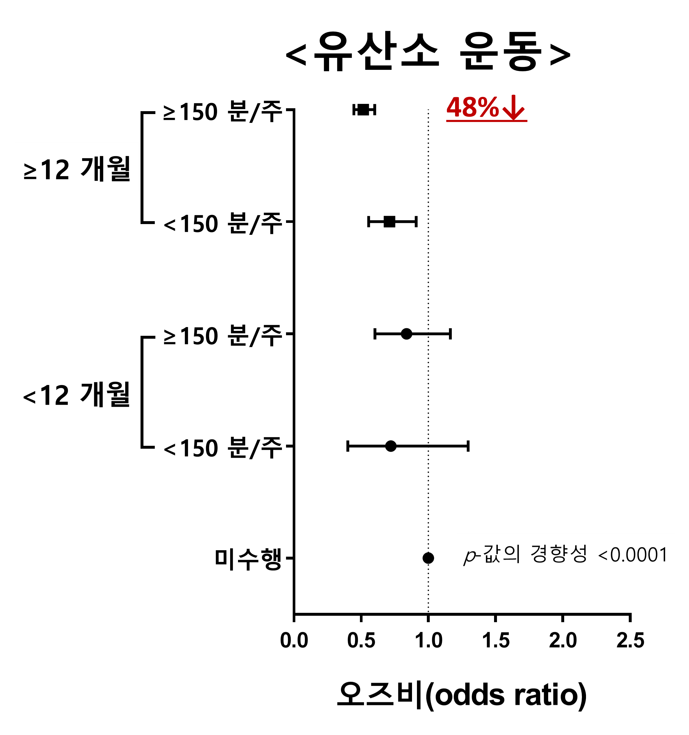 그림입니다. 원본 그림의 이름: 그림2-1.png 원본 그림의 크기: 가로 2368pixel, 세로 2526pixel