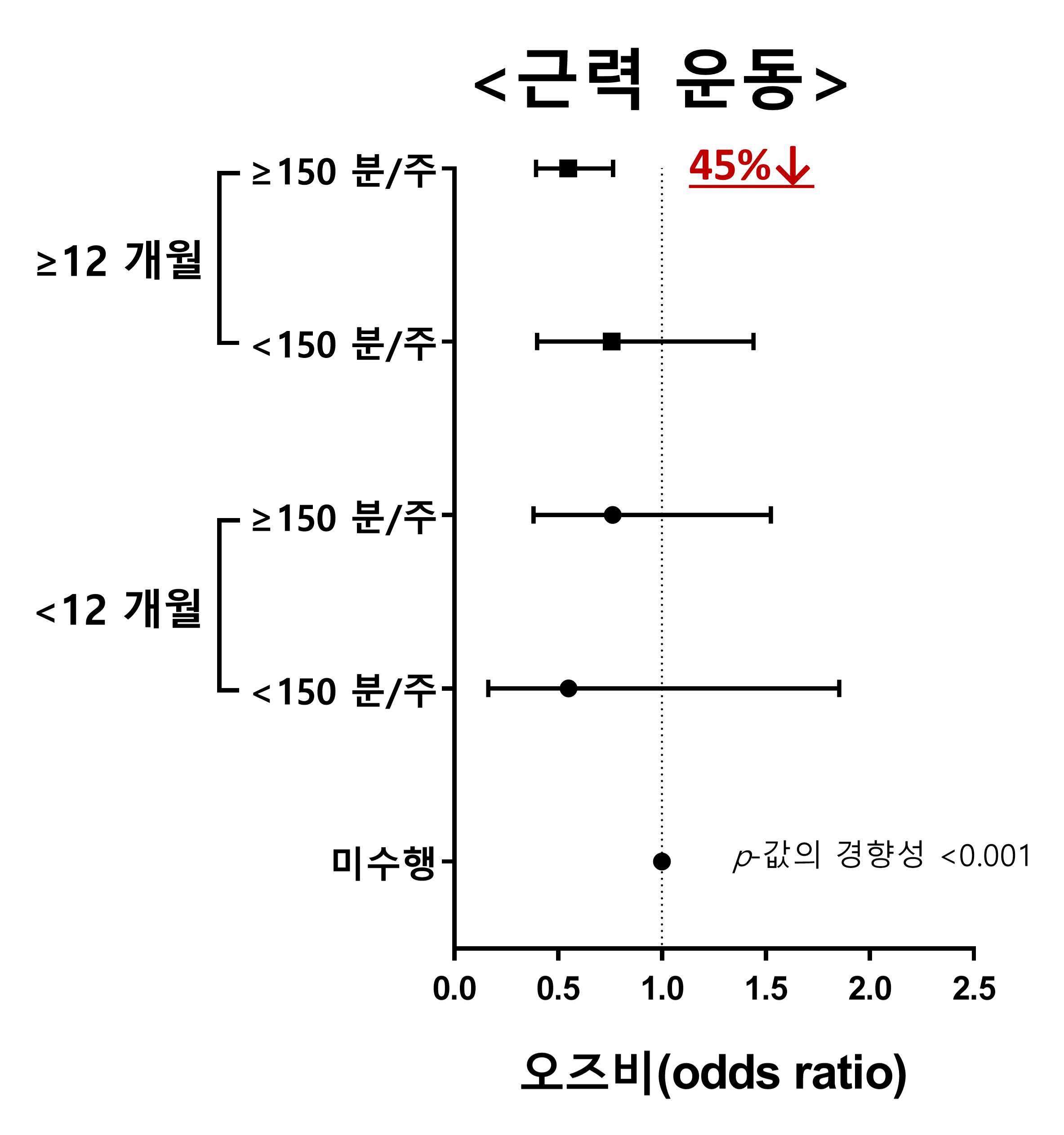 그림입니다. 원본 그림의 이름: 그림3-1.png 원본 그림의 크기: 가로 2367pixel, 세로 2524pixel